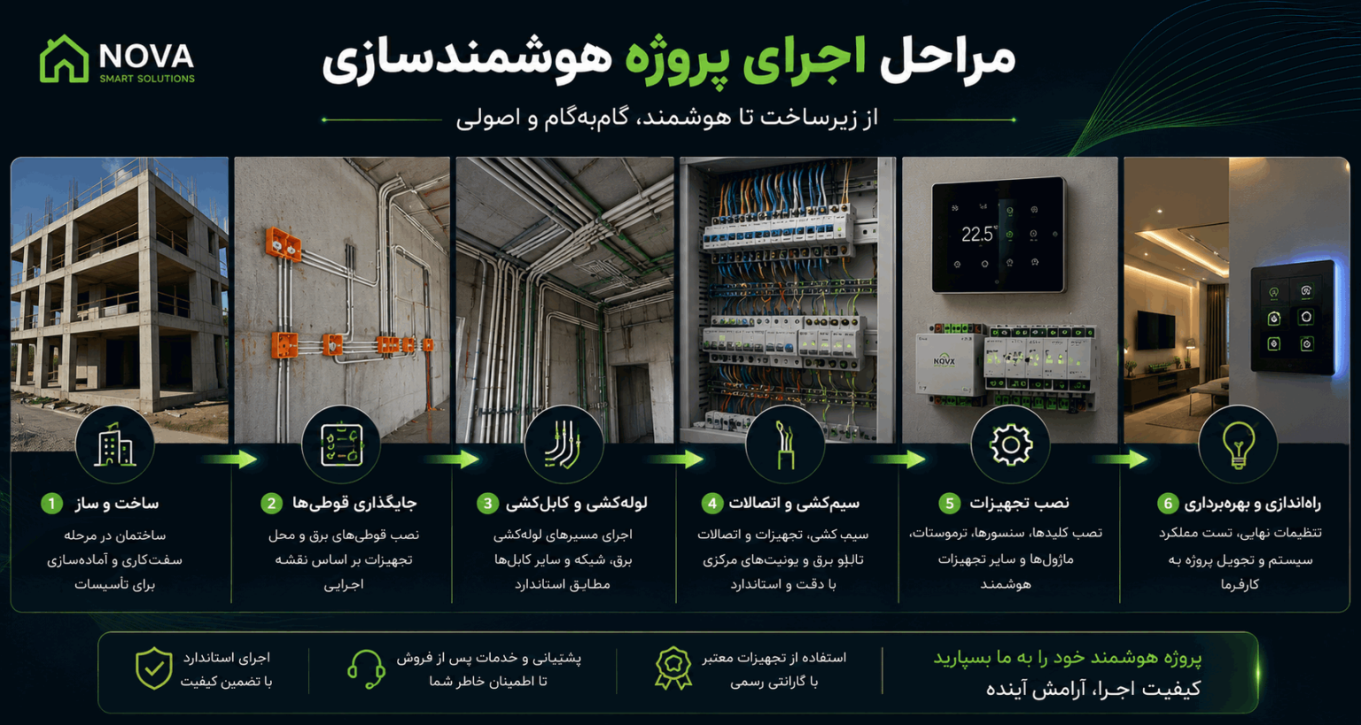 بنر مراحل اجرا